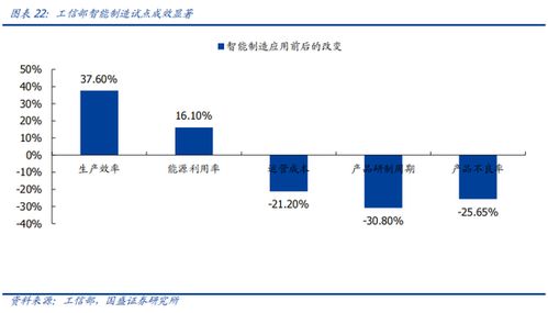國盛計算機 行業景氣觸底，算力全面超預期，軟件開發迎來新拐點